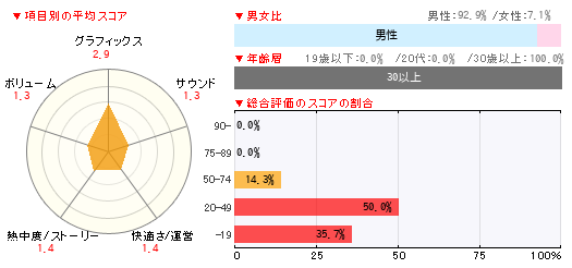 グラフ
