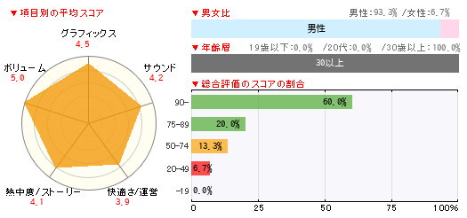 グラフ