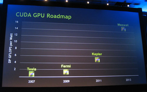 画像ギャラリー No.003のサムネイル画像 / 【速報】［GTC］NVIDIA，次世代GPUアーキテクチャ「Kepler」「Maxwell」の存在を公表