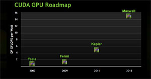 画像ギャラリー No.004のサムネイル画像 / 足音が聞こえてきたNVIDIAの次世代GPU「Kepler」と次世代Tegra「Wayne」。現時点の情報を整理してみる