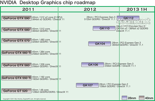 画像ギャラリー No.005のサムネイル画像 / 足音が聞こえてきたNVIDIAの次世代GPU「Kepler」と次世代Tegra「Wayne」。現時点の情報を整理してみる