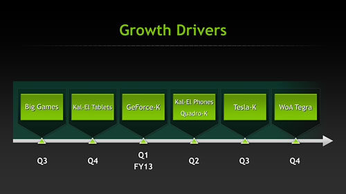 画像ギャラリー No.006のサムネイル画像 / 足音が聞こえてきたNVIDIAの次世代GPU「Kepler」と次世代Tegra「Wayne」。現時点の情報を整理してみる