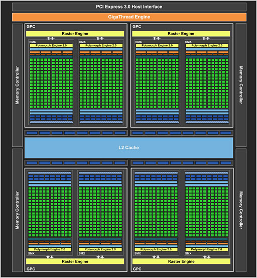 画像ギャラリー No.009のサムネイル画像 / 「GeForce GTX 680」レビュー(前編)。低消費電力で「扱いやすい史上最速GPU」に