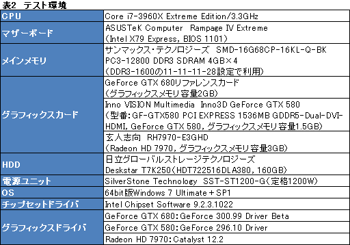 画像ギャラリー No.043のサムネイル画像 / 「GeForce GTX 680」レビュー(前編)。低消費電力で「扱いやすい史上最速GPU」に
