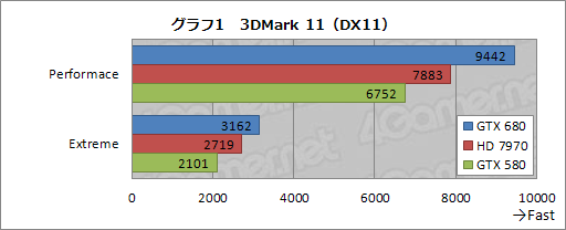 画像ギャラリー No.044のサムネイル画像 / 「GeForce GTX 680」レビュー(前編)。低消費電力で「扱いやすい史上最速GPU」に