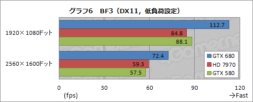 画像ギャラリー No.049のサムネイル画像 / 「GeForce GTX 680」レビュー(前編)。低消費電力で「扱いやすい史上最速GPU」に