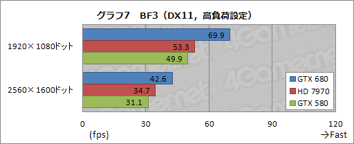 画像ギャラリー No.050のサムネイル画像 / 「GeForce GTX 680」レビュー(前編)。低消費電力で「扱いやすい史上最速GPU」に