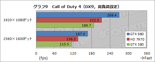 画像ギャラリー No.052のサムネイル画像 / 「GeForce GTX 680」レビュー(前編)。低消費電力で「扱いやすい史上最速GPU」に