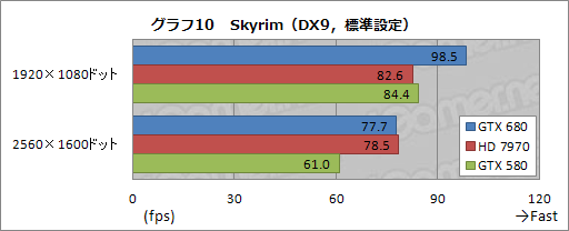 画像ギャラリー No.053のサムネイル画像 / 「GeForce GTX 680」レビュー(前編)。低消費電力で「扱いやすい史上最速GPU」に