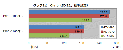 画像ギャラリー No.055のサムネイル画像 / 「GeForce GTX 680」レビュー(前編)。低消費電力で「扱いやすい史上最速GPU」に