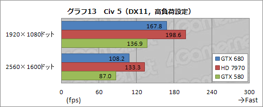 画像ギャラリー No.056のサムネイル画像 / 「GeForce GTX 680」レビュー(前編)。低消費電力で「扱いやすい史上最速GPU」に