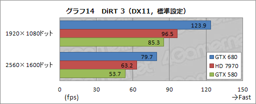 画像ギャラリー No.057のサムネイル画像 / 「GeForce GTX 680」レビュー(前編)。低消費電力で「扱いやすい史上最速GPU」に