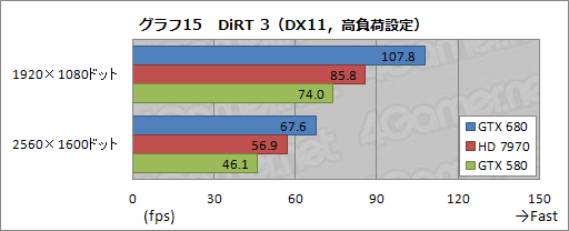 画像ギャラリー No.058のサムネイル画像 / 「GeForce GTX 680」レビュー(前編)。低消費電力で「扱いやすい史上最速GPU」に