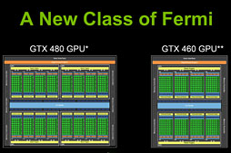 画像ギャラリー No.008のサムネイル画像 / NVIDIA，「Kepler」ことGeForce 600ファミリーを発表。アーキテクチャの要点をまとめてチェック