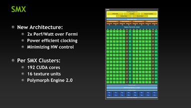 画像ギャラリー No.009のサムネイル画像 / NVIDIA，「Kepler」ことGeForce 600ファミリーを発表。アーキテクチャの要点をまとめてチェック