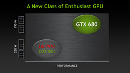画像ギャラリー No.014のサムネイル画像 / NVIDIA，「Kepler」ことGeForce 600ファミリーを発表。アーキテクチャの要点をまとめてチェック