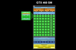 画像ギャラリー No.016のサムネイル画像 / NVIDIA，「Kepler」ことGeForce 600ファミリーを発表。アーキテクチャの要点をまとめてチェック