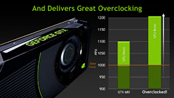 画像ギャラリー No.023のサムネイル画像 / NVIDIA，「Kepler」ことGeForce 600ファミリーを発表。アーキテクチャの要点をまとめてチェック