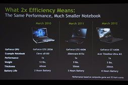 画像ギャラリー No.051のサムネイル画像 / NVIDIA，「Kepler」ことGeForce 600ファミリーを発表。アーキテクチャの要点をまとめてチェック