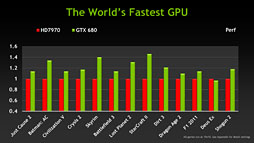 画像ギャラリー No.053のサムネイル画像 / NVIDIA，「Kepler」ことGeForce 600ファミリーを発表。アーキテクチャの要点をまとめてチェック