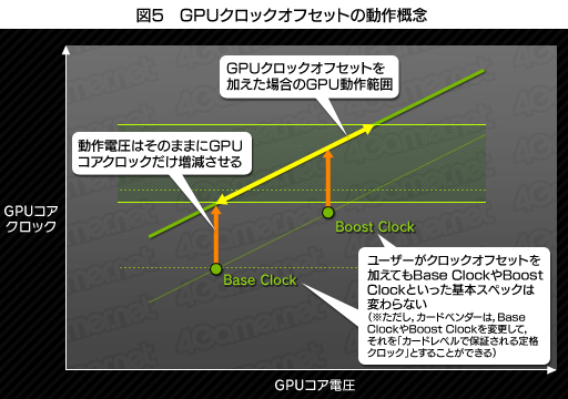 画像ギャラリー No.008のサムネイル画像 / 「GeForce GTX 680」レビュー（後編）。NVIDIA版Turbo Boostになる「GPU Boost」とは何か