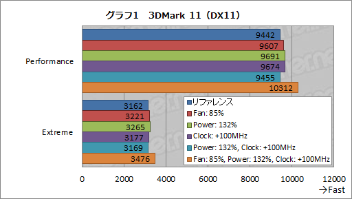画像ギャラリー No.021のサムネイル画像 / 「GeForce GTX 680」レビュー（後編）。NVIDIA版Turbo Boostになる「GPU Boost」とは何か