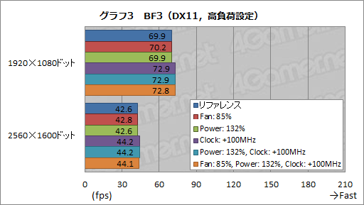 画像ギャラリー No.023のサムネイル画像 / 「GeForce GTX 680」レビュー（後編）。NVIDIA版Turbo Boostになる「GPU Boost」とは何か