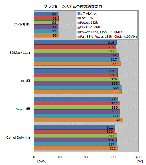 画像ギャラリー No.029のサムネイル画像 / 「GeForce GTX 680」レビュー（後編）。NVIDIA版Turbo Boostになる「GPU Boost」とは何か