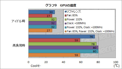 画像ギャラリー No.030のサムネイル画像 / 「GeForce GTX 680」レビュー（後編）。NVIDIA版Turbo Boostになる「GPU Boost」とは何か