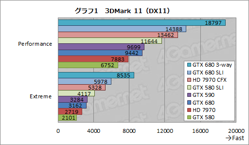 画像ギャラリー No.016のサムネイル画像 / 「GeForce GTX 680」SLIテストレポート。2-way&3-wayのスコアとGPU Boostの挙動を確認する