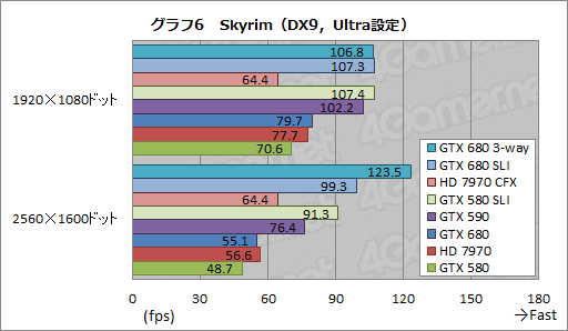 画像ギャラリー No.021のサムネイル画像 / 「GeForce GTX 680」SLIテストレポート。2-way&3-wayのスコアとGPU Boostの挙動を確認する