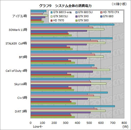 画像ギャラリー No.024のサムネイル画像 / 「GeForce GTX 680」SLIテストレポート。2-way&3-wayのスコアとGPU Boostの挙動を確認する