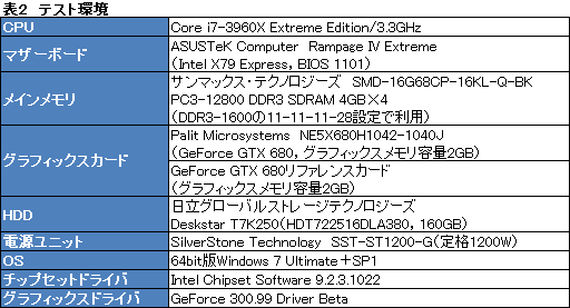 画像ギャラリー No.027のサムネイル画像 / オリジナルデザインを採用したPalitのGTX 680カードを試す。強化型電源＋3連ファン仕様クーラーの効果はいかほどか
