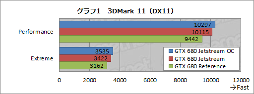 画像ギャラリー No.028のサムネイル画像 / オリジナルデザインを採用したPalitのGTX 680カードを試す。強化型電源＋3連ファン仕様クーラーの効果はいかほどか