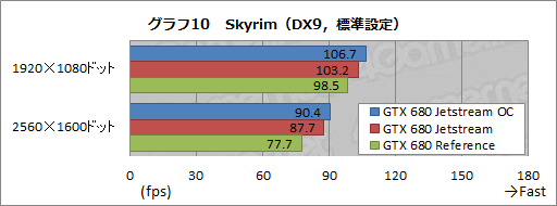 画像ギャラリー No.037のサムネイル画像 / オリジナルデザインを採用したPalitのGTX 680カードを試す。強化型電源＋3連ファン仕様クーラーの効果はいかほどか