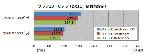 画像ギャラリー No.040のサムネイル画像 / オリジナルデザインを採用したPalitのGTX 680カードを試す。強化型電源＋3連ファン仕様クーラーの効果はいかほどか