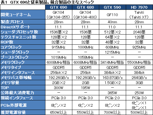 画像ギャラリー No.036のサムネイル画像 / 「GeForce GTX 690」レビュー。「プレイアブルな3画面環境」をカード1枚で実現可能に
