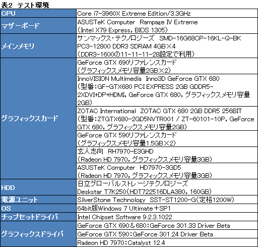 画像ギャラリー No.037のサムネイル画像 / 「GeForce GTX 690」レビュー。「プレイアブルな3画面環境」をカード1枚で実現可能に
