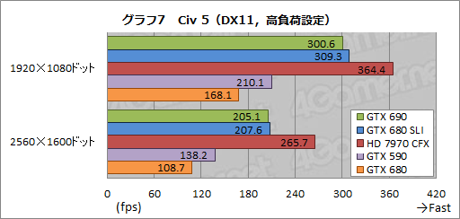 画像ギャラリー No.050のサムネイル画像 / 「GeForce GTX 690」レビュー。「プレイアブルな3画面環境」をカード1枚で実現可能に