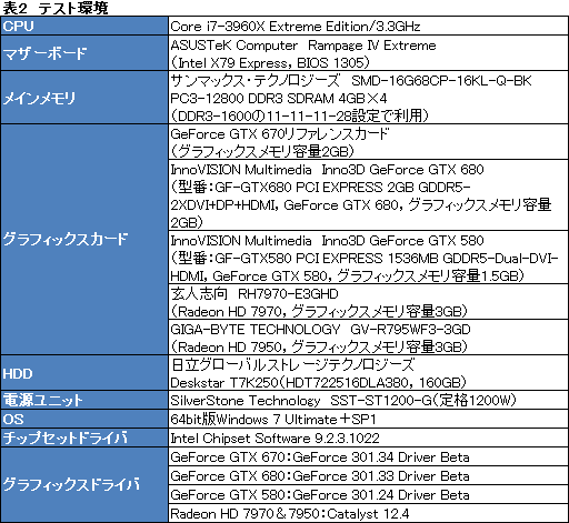 画像ギャラリー No.023のサムネイル画像 / 「GeForce GTX 670」レビュー。GTX 680比で9割弱の性能を発揮するが,すべては価格とラインナップ次第か