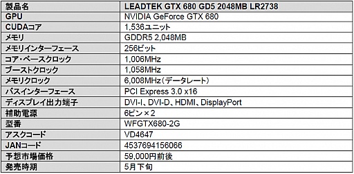 画像ギャラリー No.002のサムネイル画像 / アスク,リファレンス仕様のLeadtek製GTX 680搭載カードを発売