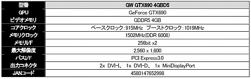 画像ギャラリー No.001のサムネイル画像 / リファレンス仕様のGainward製GTX 690カードがエムヴィケーから発売
