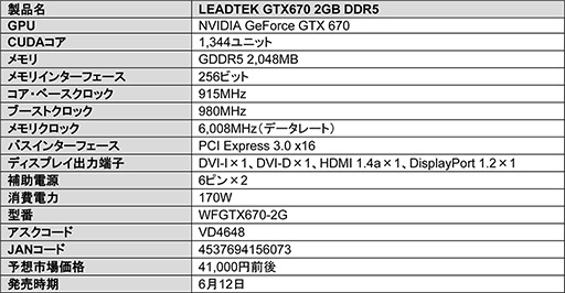 画像ギャラリー No.002のサムネイル画像 / リファレンス準拠のLeadtek製GTX 670搭載カードが発売に。約4万1000円