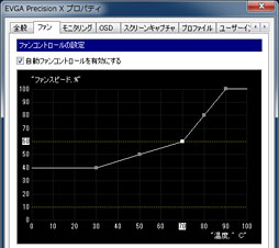 画像ギャラリー No.017のサムネイル画像 / 全長173mmのZOTAC製GTX 670カードを動かしてみる。「リファレンスより約70mm短い」インパクトはどれほどか