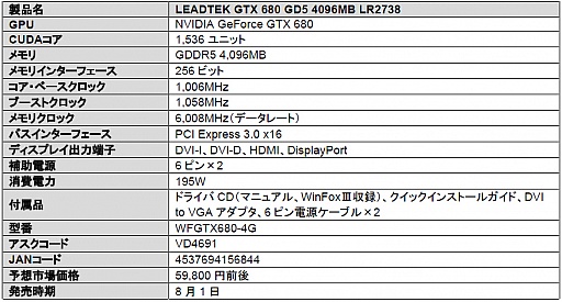 画像ギャラリー No.001のサムネイル画像 / アスク,グラフィックスメモリ容量4GB版のLeadtek製GTX 680カードを発売