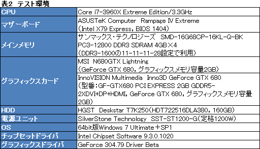 画像ギャラリー No.030のサムネイル画像 / 「N680GTX Lightning」レビュー。「オーバークロックに特化したGTX 680カード」が持つゲーム用途の価値を探る