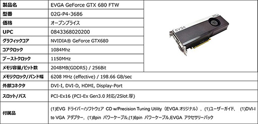 画像ギャラリー No.003のサムネイル画像 / EVGA製のGTX 680搭載カードが発売に。メモリ2GB版と4GB版の2モデル