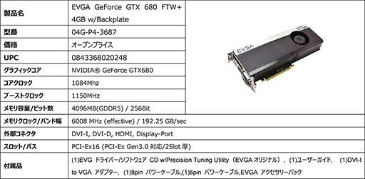 画像ギャラリー No.004のサムネイル画像 / EVGA製のGTX 680搭載カードが発売に。メモリ2GB版と4GB版の2モデル