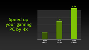 画像ギャラリー No.023のサムネイル画像 / 「GeForce GTX 660」レビュー。これは2万円台前半から買える“超低消費電力版GTX 580”だ!?
