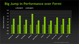 画像ギャラリー No.029のサムネイル画像 / 「GeForce GTX 650 Ti」レビュー。第1世代Kepler最後の1ピースは誰のためのGPUなのか